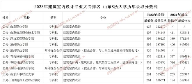 杏彩体育铝幕墙厂家装饰设计室内装饰设计专业2023年建筑室内设计专业大专排名 山
