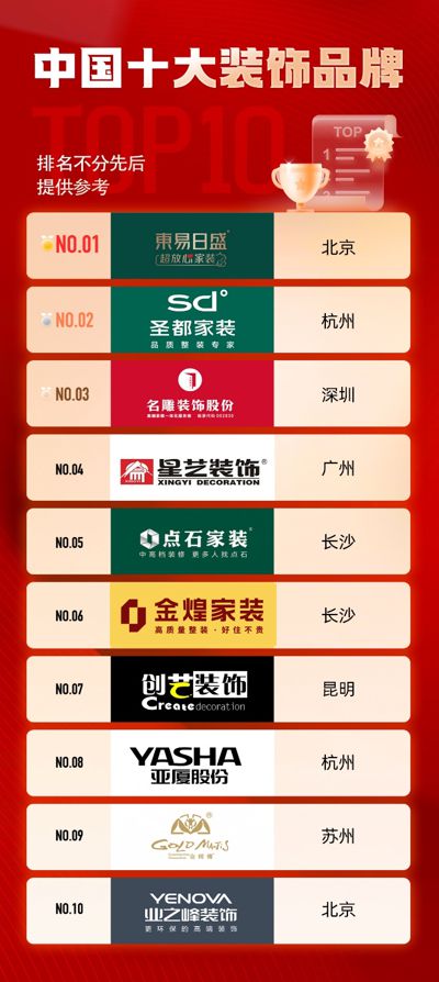 杏彩体育装饰设计中国装饰设计网中国十大装修公司-全国装修公司十强排行榜