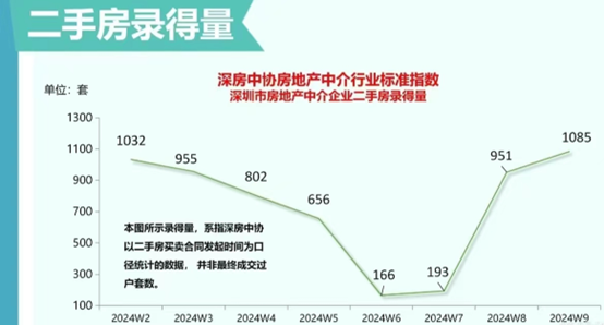 杏彩体育装饰设计室内装饰装修效果图深圳再现千人摇号!今年的网红盘或要挑花眼了