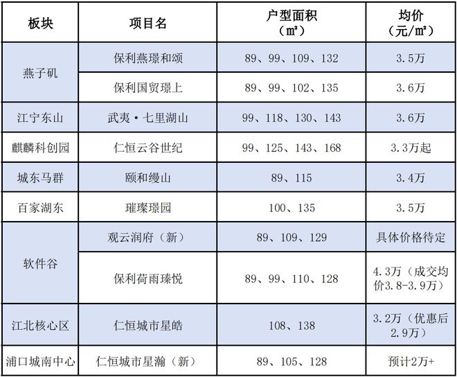 杏彩体育装修装饰室内设计装饰设计室内设计图片大全300万起置业南京这10个项目不