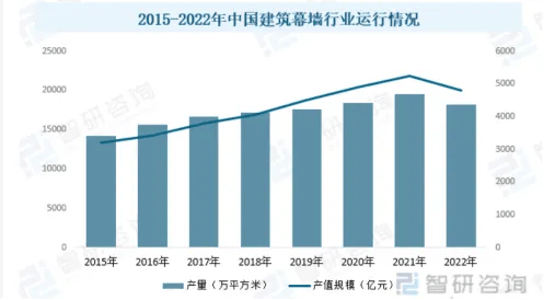 杏彩体育行业观察｜2024幕墙行业现状及发展趋势
