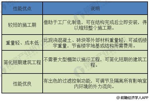 建筑幕墙行业发展前景分析 节能幕墙成为新增长点