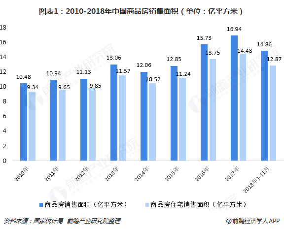 杏彩体育2018年中国墙纸行业市场现状与发展趋势分析 市场规模整体提高产品多元化